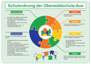 Die Schuldordnung der Oberwaldschule